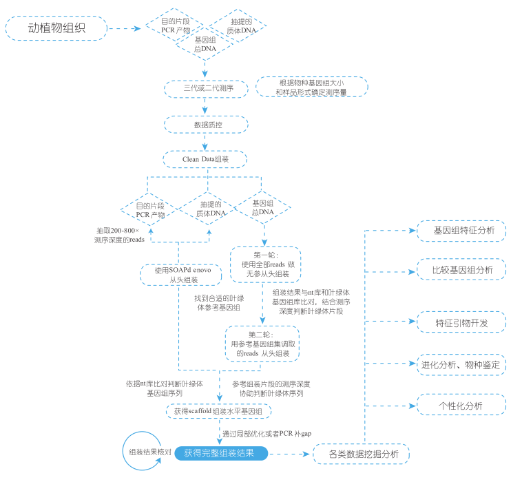 2017-09-26-19-01-24-majorbio 2017-09-26-19-01-24-majorbio