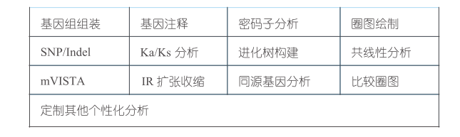 2017-09-26-19-02-17-majorbio 2017-09-26-19-02-17-majorbio